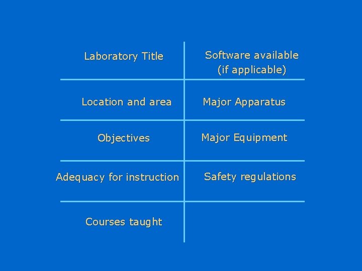 Laboratory Title Software available (if applicable) Location and area Major Apparatus Objectives Major Equipment