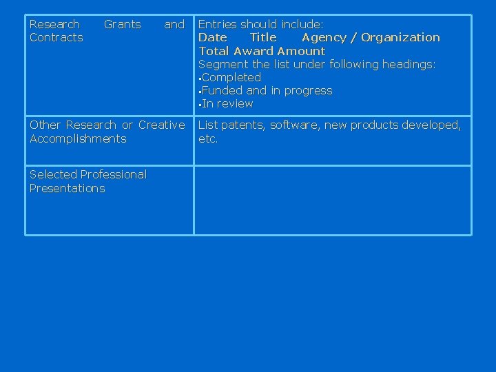 Research Contracts Grants and Other Research or Creative Accomplishments Selected Professional Presentations Entries should