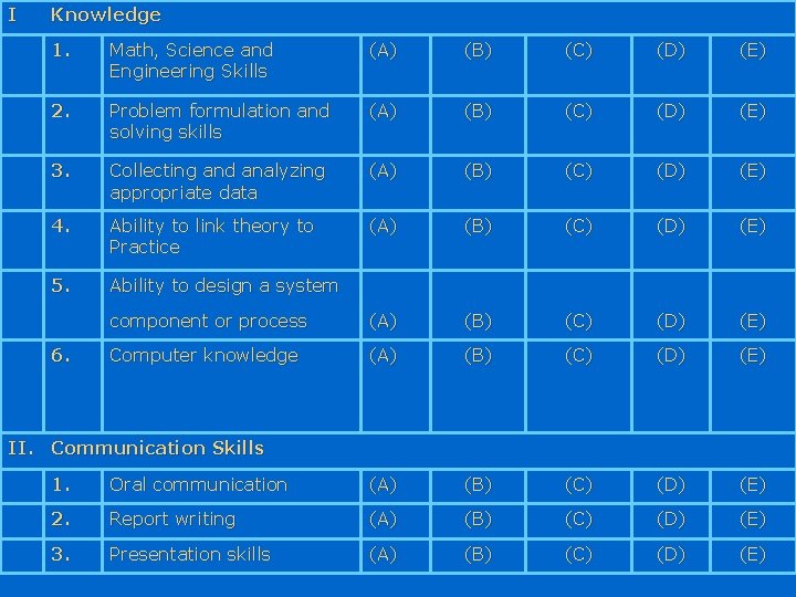 I Knowledge 1. Math, Science and Engineering Skills (A) (B) (C) (D) (E) 2.