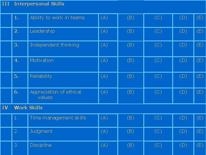III Interpersonal Skills IV 1. Ability to work in teams (A) (B) (C) (D)