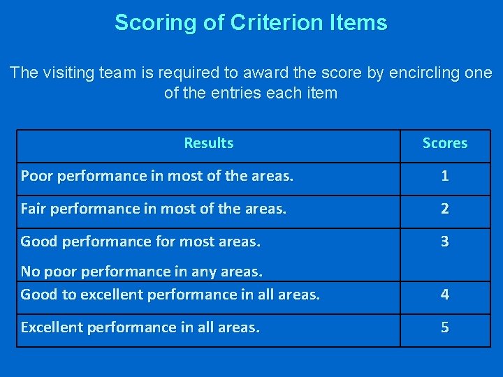 Scoring of Criterion Items The visiting team is required to award the score by
