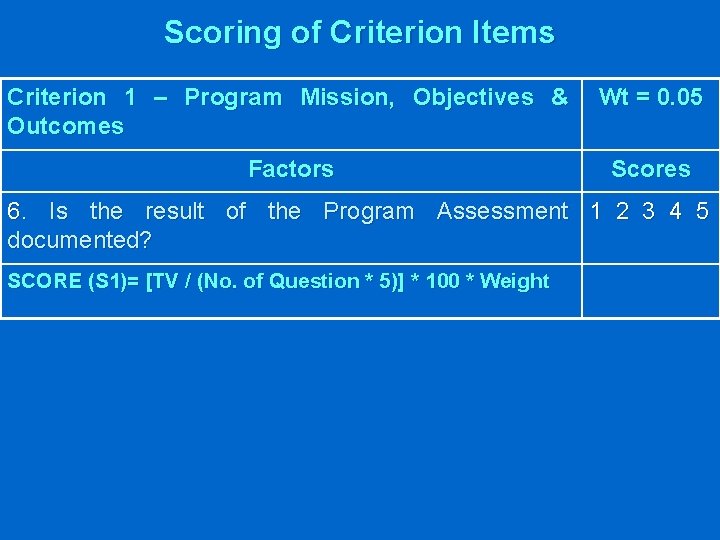 Scoring of Criterion Items Criterion 1 – Program Mission, Objectives & Outcomes Wt =