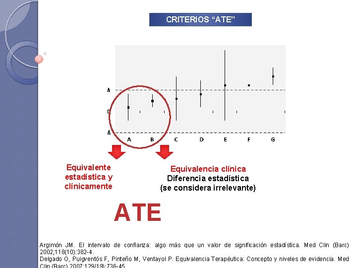 CRITERIOS “ATE" Equivalente estadística y clínicamente Equivalencia clínica Diferencia estadística (se considera irrelevante) ATE