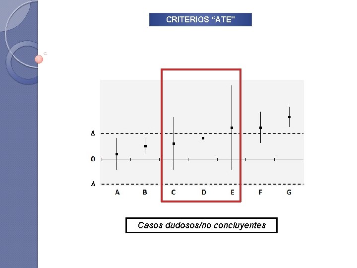 CRITERIOS “ATE" Casos dudosos/no concluyentes 