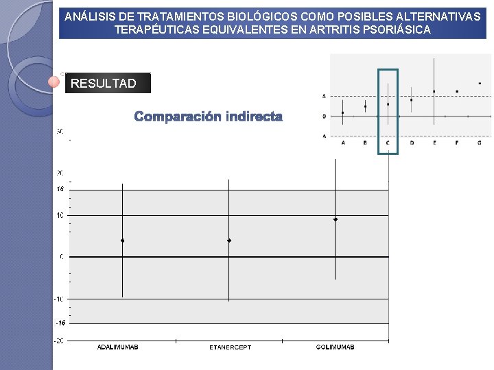 ANÁLISIS DE TRATAMIENTOS BIOLÓGICOS COMO POSIBLES ALTERNATIVAS TERAPÉUTICAS EQUIVALENTES EN ARTRITIS PSORIÁSICA RESULTAD OS