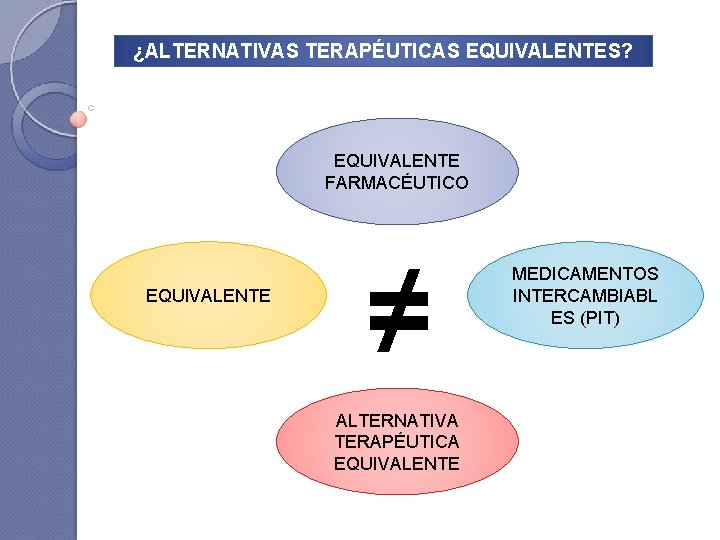 ¿ALTERNATIVAS TERAPÉUTICAS EQUIVALENTES? EQUIVALENTE FARMACÉUTICO EQUIVALENTE ≠ ALTERNATIVA TERAPÉUTICA EQUIVALENTE MEDICAMENTOS INTERCAMBIABL ES (PIT)