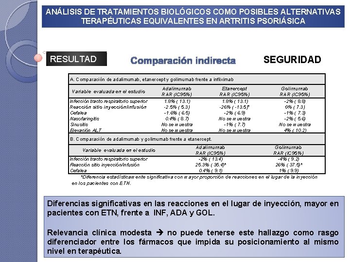 ANÁLISIS DE TRATAMIENTOS BIOLÓGICOS COMO POSIBLES ALTERNATIVAS TERAPÉUTICAS EQUIVALENTES EN ARTRITIS PSORIÁSICA RESULTAD OS