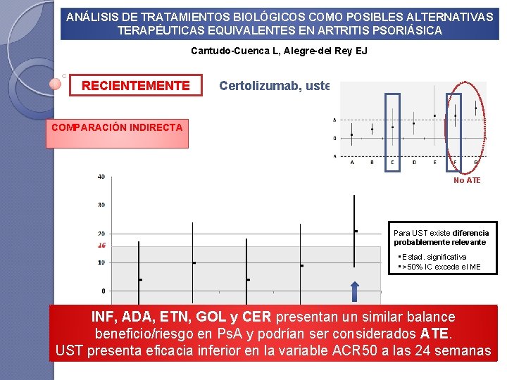 ANÁLISIS DE TRATAMIENTOS BIOLÓGICOS COMO POSIBLES ALTERNATIVAS TERAPÉUTICAS EQUIVALENTES EN ARTRITIS PSORIÁSICA Cantudo-Cuenca L,