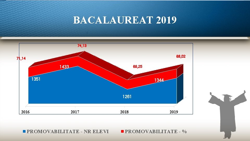 BACALAUREAT 2019 74, 13 68, 02 71, 14 69, 25 1433 1351 1344 1261