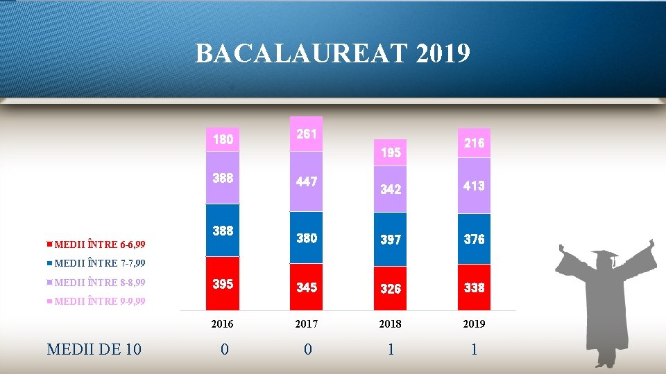 BACALAUREAT 2019 180 261 388 447 195 216 342 413 380 397 376 395