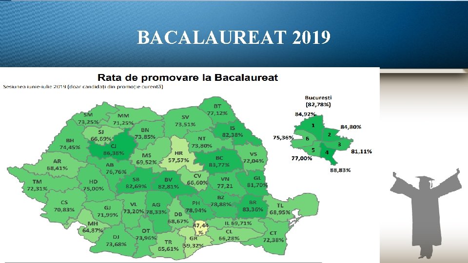 BACALAUREAT 2019 
