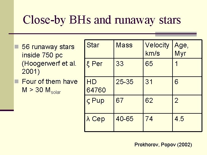 Close-by BHs and runaway stars n 56 runaway stars inside 750 pc (Hoogerwerf et