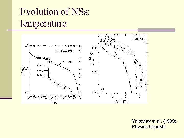 Evolution of NSs: temperature Yakovlev et al. (1999) Physics Uspekhi 