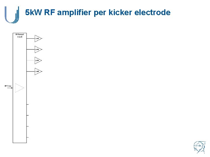 5 k. W RF amplifier per kicker electrode 