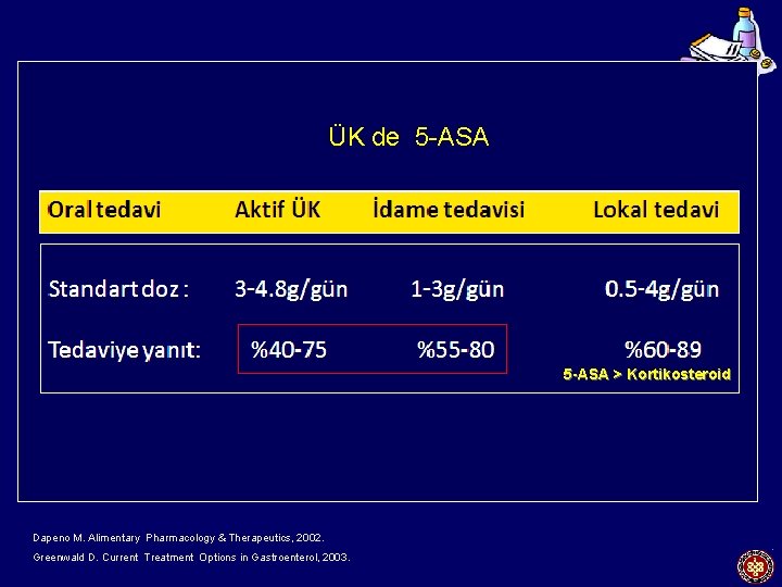 İndüksiyon Remisyon idamesi ÜK de 5 -ASA • Mesalamine Oral Topikal • Kortikosteroidler •