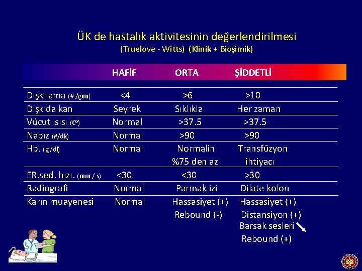 ÜK de hastalık aktivitesinin değerlendirilmesi (Truelove - Witts) (Klinik + Bioşimik) HAFİF Dışkılama (#