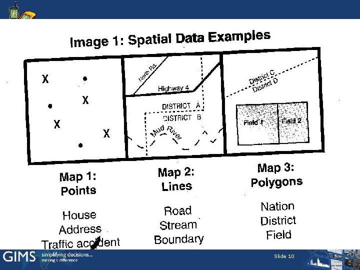 Mobile GIS Slide 10 Mobile GIS Slide 10