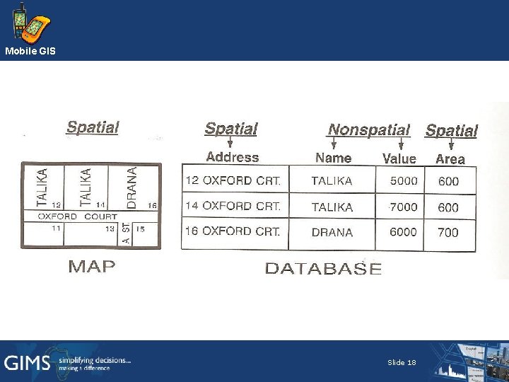 Mobile GIS Slide 18 Mobile GIS Slide 18