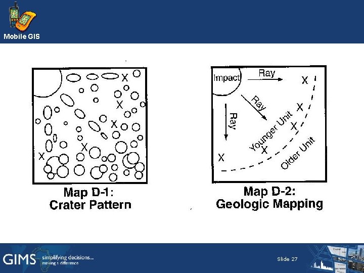 Mobile GIS Slide 27 Mobile GIS Slide 27
