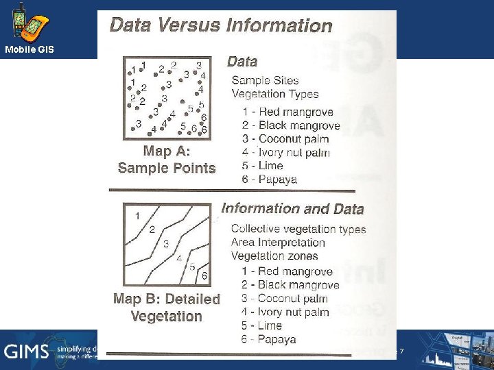 Mobile GIS Slide 7 Mobile GIS Slide 7