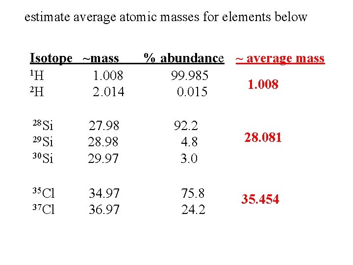 estimate average atomic masses for elements below Isotope ~mass 1 H 1. 008 2