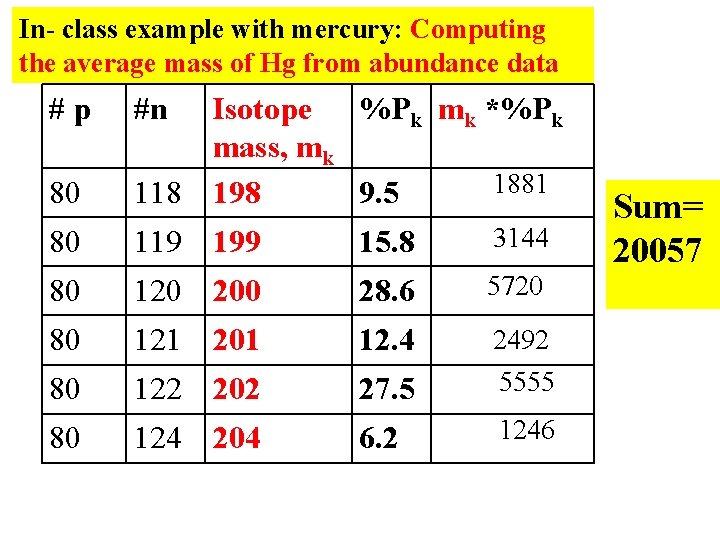 In- class example with mercury: Computing the average mass of Hg from abundance data