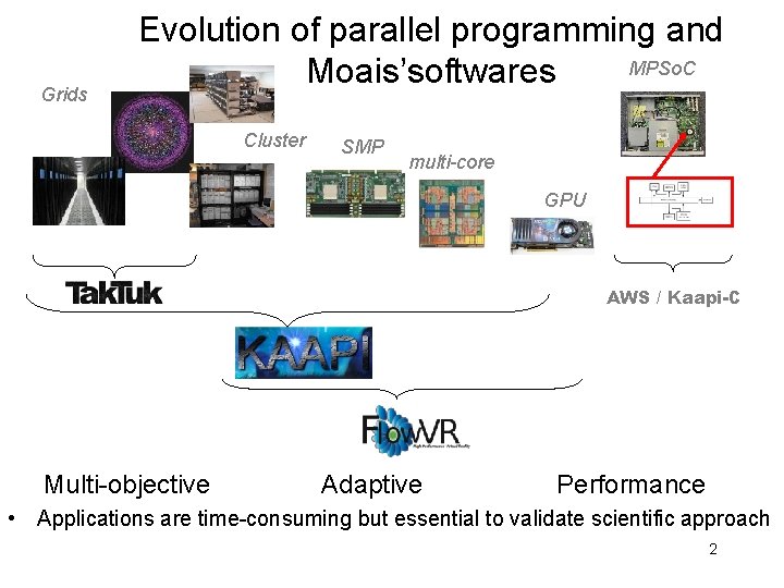 Grids Evolution of parallel programming and MPSo. C Moais’softwares Cluster SMP multi-core GPU AWS Grids Evolution of parallel programming and MPSo. C Moais’softwares Cluster SMP multi-core GPU AWS
