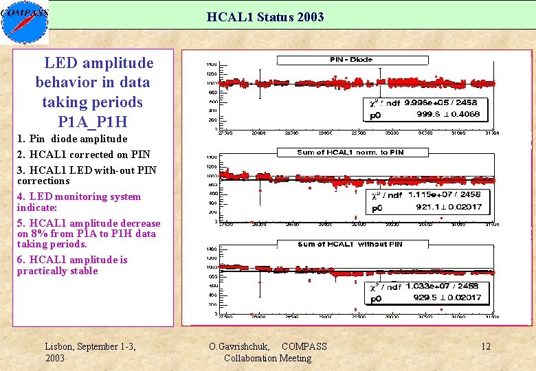 HCAL 1 Status 2003 LED amplitude behavior in data taking periods P 1 A_P