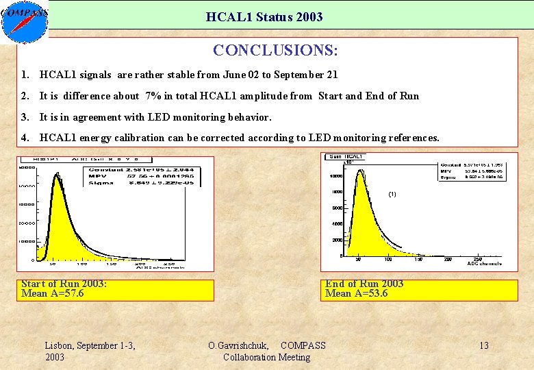 HCAL 1 Status 2003 CONCLUSIONS: 1. HCAL 1 signals are rather stable from June