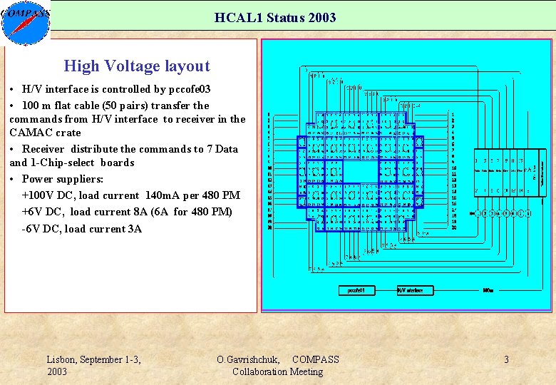 HCAL 1 Status 2003 High Voltage layout • H/V interface is controlled by pccofe