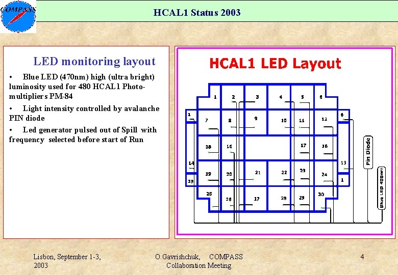 HCAL 1 Status 2003 LED monitoring layout • Blue LED (470 nm) high (ultra