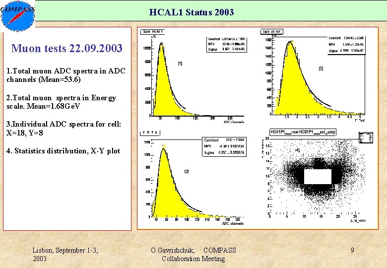 HCAL 1 Status 2003 Muon tests 22. 09. 2003 1. Total muon ADC spectra