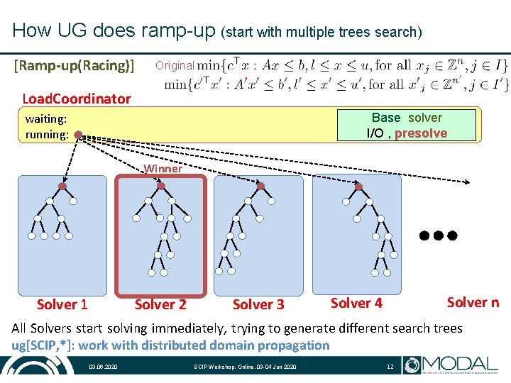 How UG does ramp-up (start with multiple trees search) [Ramp-up(Racing)] Original Load. Coordinator Base