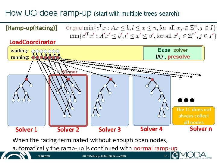 How UG does ramp-up (start with multiple trees search) [Ramp-up(Racing)] Original Load. Coordinator Base