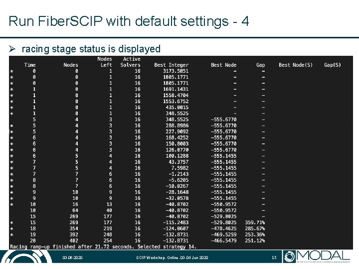 Run Fiber. SCIP with default settings - 4 Ø racing stage status is displayed