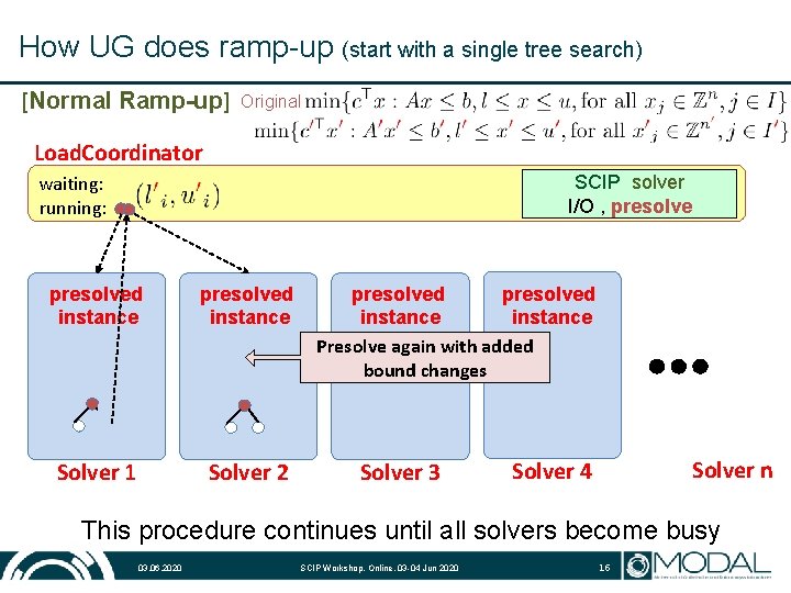 How UG does ramp-up (start with a single tree search) [Normal Ramp-up] Original Load.