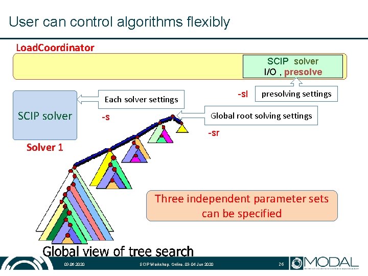 User can control algorithms flexibly Load. Coordinator SCIP solver I/O , presolve -sl Each