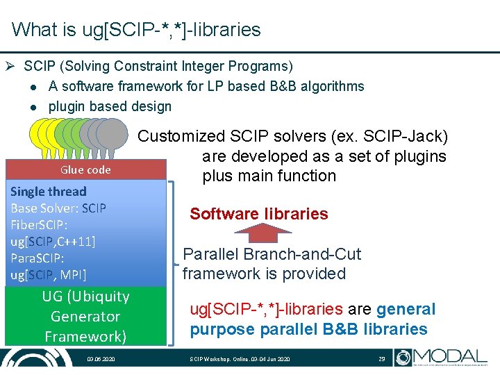 What is ug[SCIP-*, *]-libraries Ø SCIP (Solving Constraint Integer Programs) l A software framework