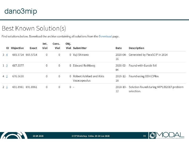 dano 3 mip 03. 06. 2020 SCIP Workshop, Online, 03 -04 Jun 2020 34