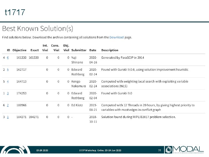 t 1717 03. 06. 2020 SCIP Workshop, Online, 03 -04 Jun 2020 35 