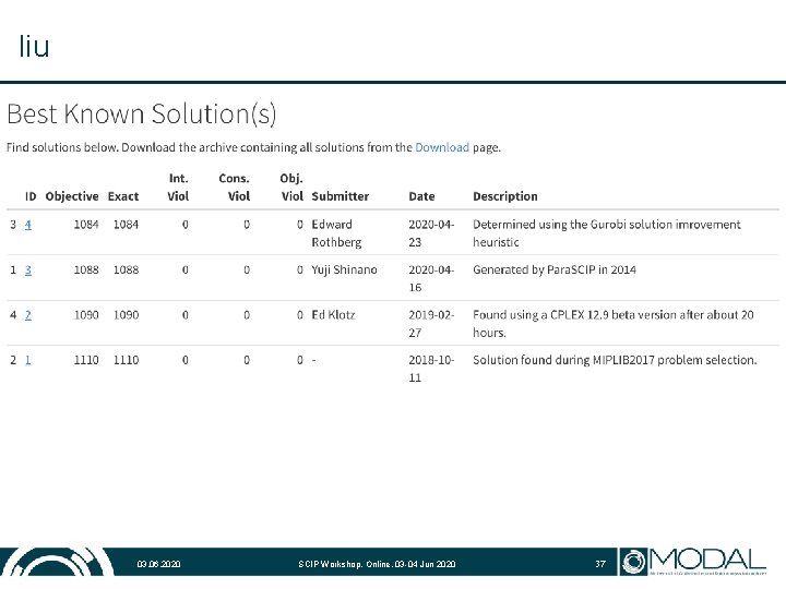 liu 03. 06. 2020 SCIP Workshop, Online, 03 -04 Jun 2020 37 