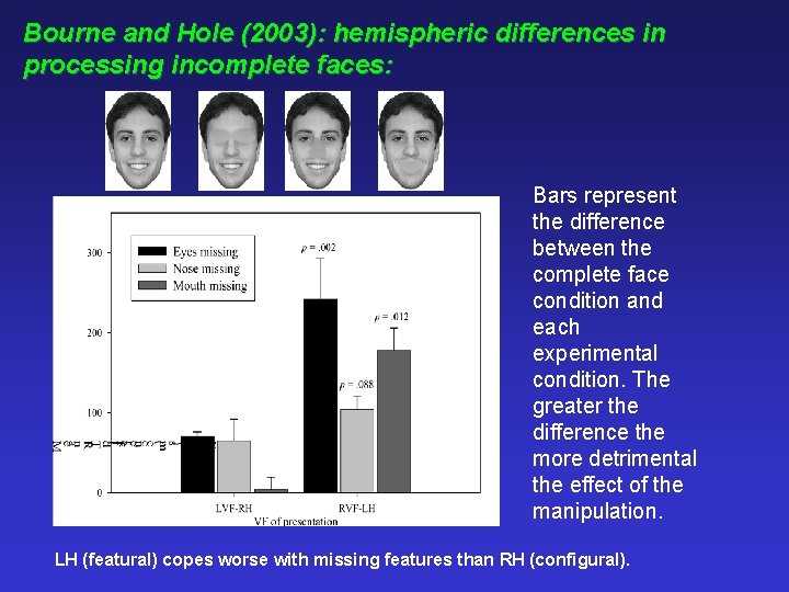 Bourne and Hole (2003): hemispheric differences in processing incomplete faces: Bars represent the difference