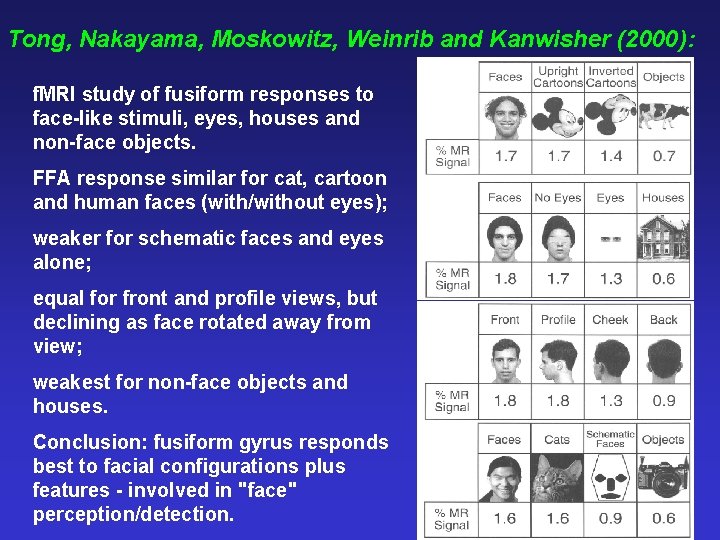 Tong, Nakayama, Moskowitz, Weinrib and Kanwisher (2000): f. MRI study of fusiform responses to