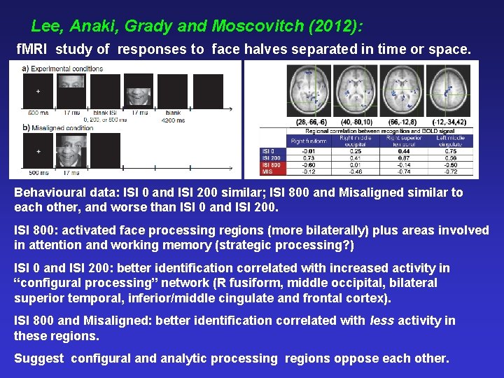 Lee, Anaki, Grady and Moscovitch (2012): f. MRI study of responses to face halves