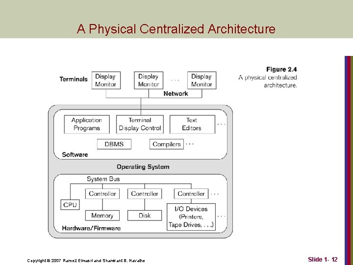 A Physical Centralized Architecture Copyright © 2007 Ramez Elmasri and Shamkant B. Navathe Slide