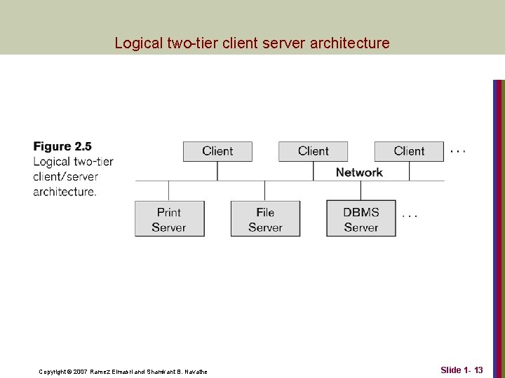 Logical two-tier client server architecture Copyright © 2007 Ramez Elmasri and Shamkant B. Navathe