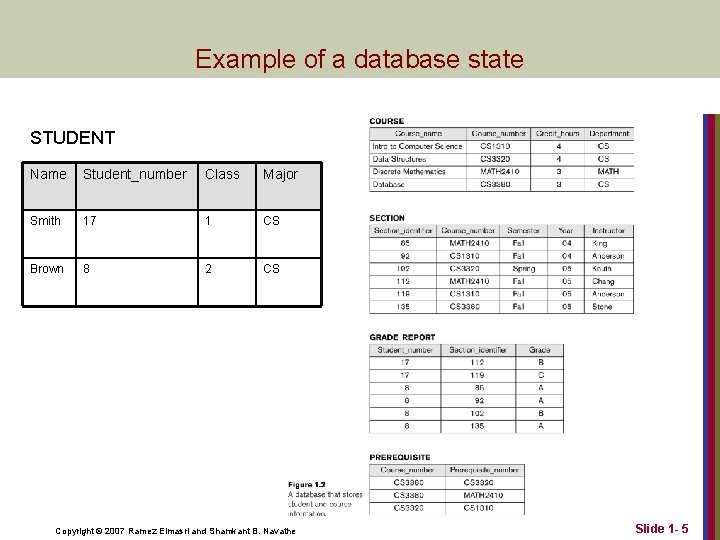 Example of a database state STUDENT Name Student_number Class Major Smith 17 1 CS