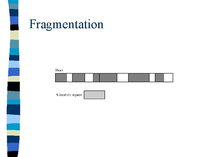 Fragmentation 