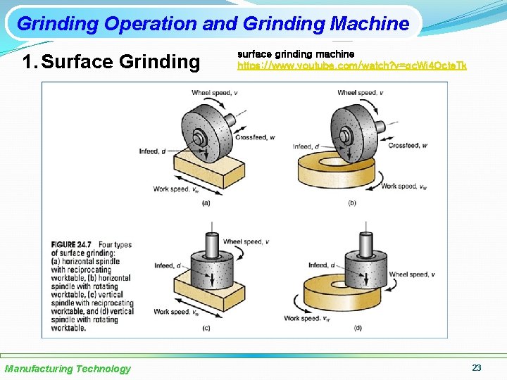 Grinding Operation and Grinding Machine 1. Surface Grinding Manufacturing Technology surface grinding machine https: