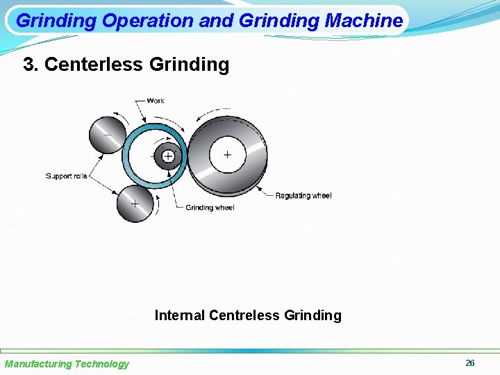 Grinding Operation and Grinding Machine 3. Centerless Grinding Internal Centreless Grinding Manufacturing Technology 26